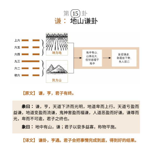 谦卦相关示意图