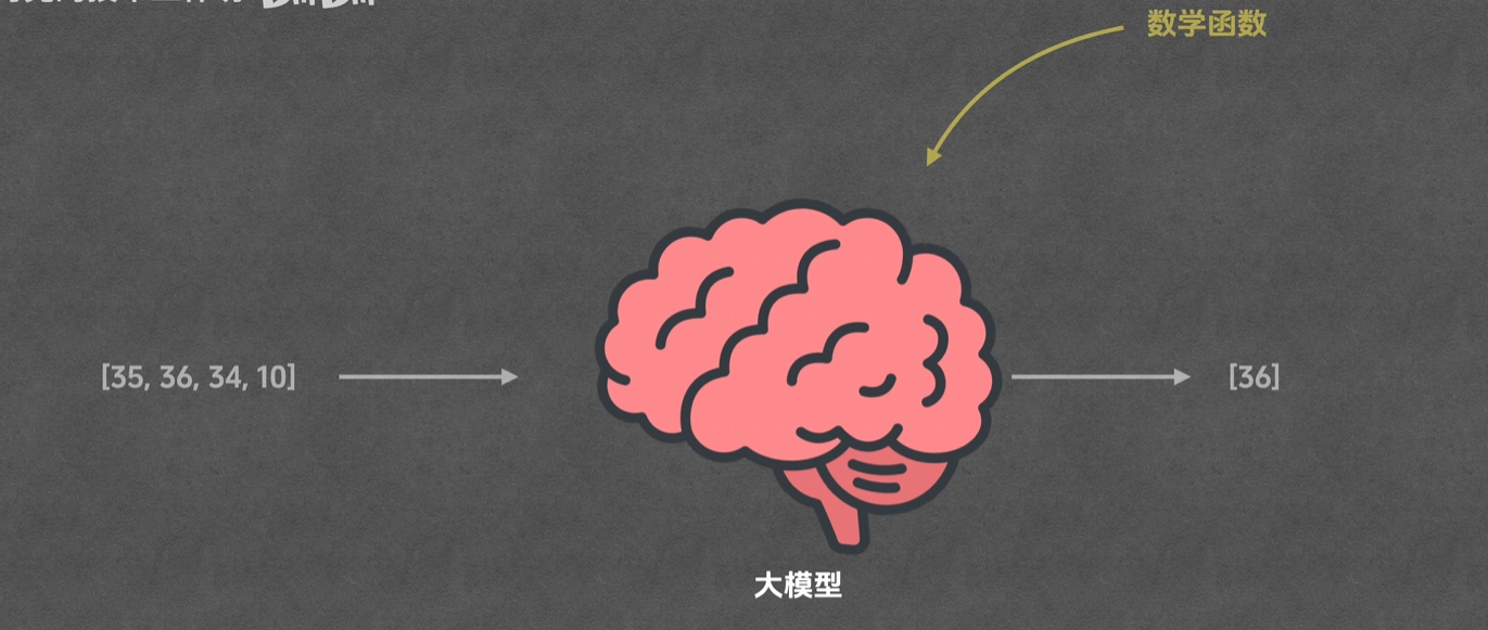 人类生成