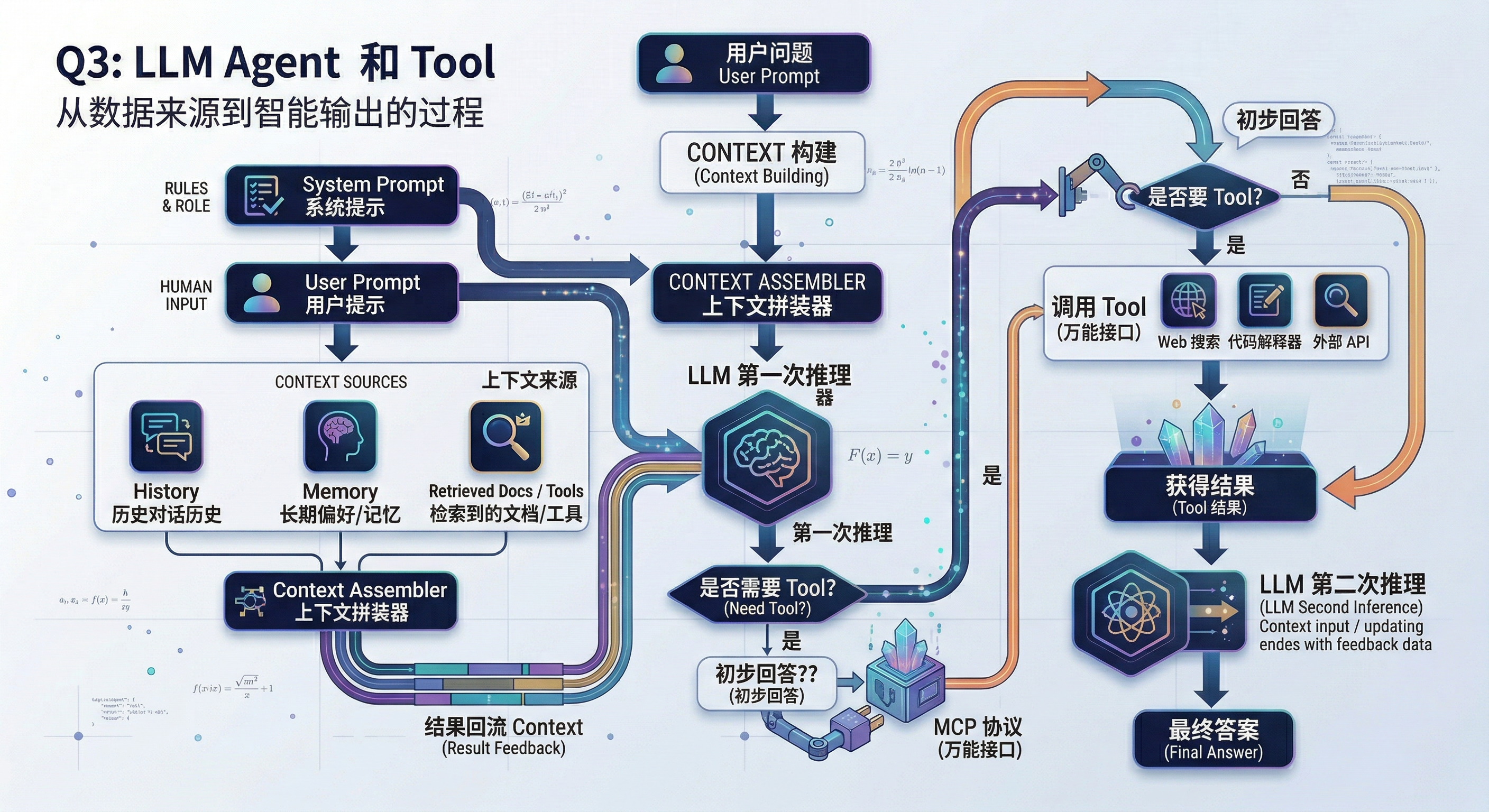工具调用.png