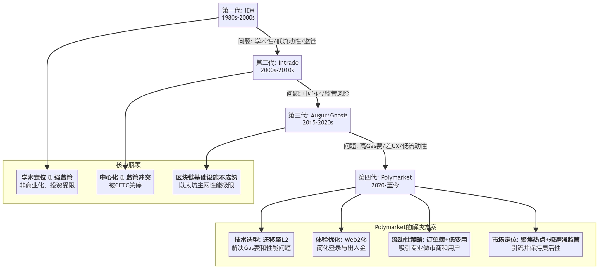 全世界使用AI的人数
