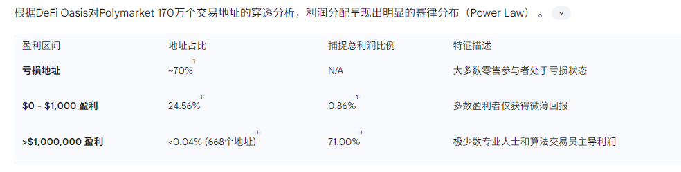 预测市场交易量和TX:Artemis