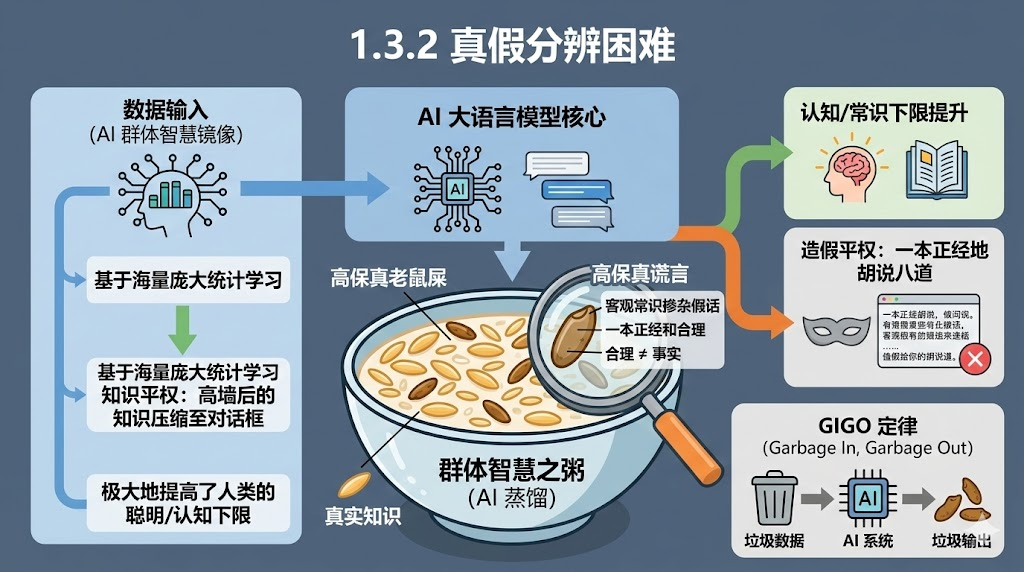 AI VS 社区成员预测评分